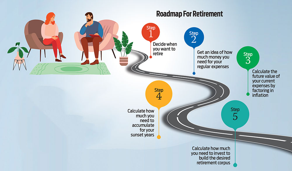 Challenges in Accumulating Retirement Wealth​