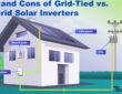 Pros and Cons of Grid-Tied vs. Off-Grid Solar Inverters