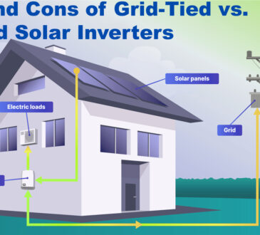 Pros and Cons of Grid-Tied vs. Off-Grid Solar Inverters