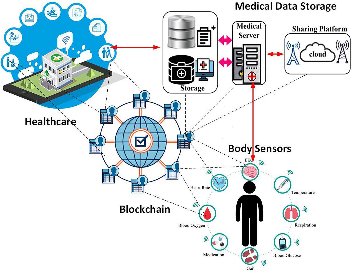 How SASE Enhances Network Security A Closer Look​