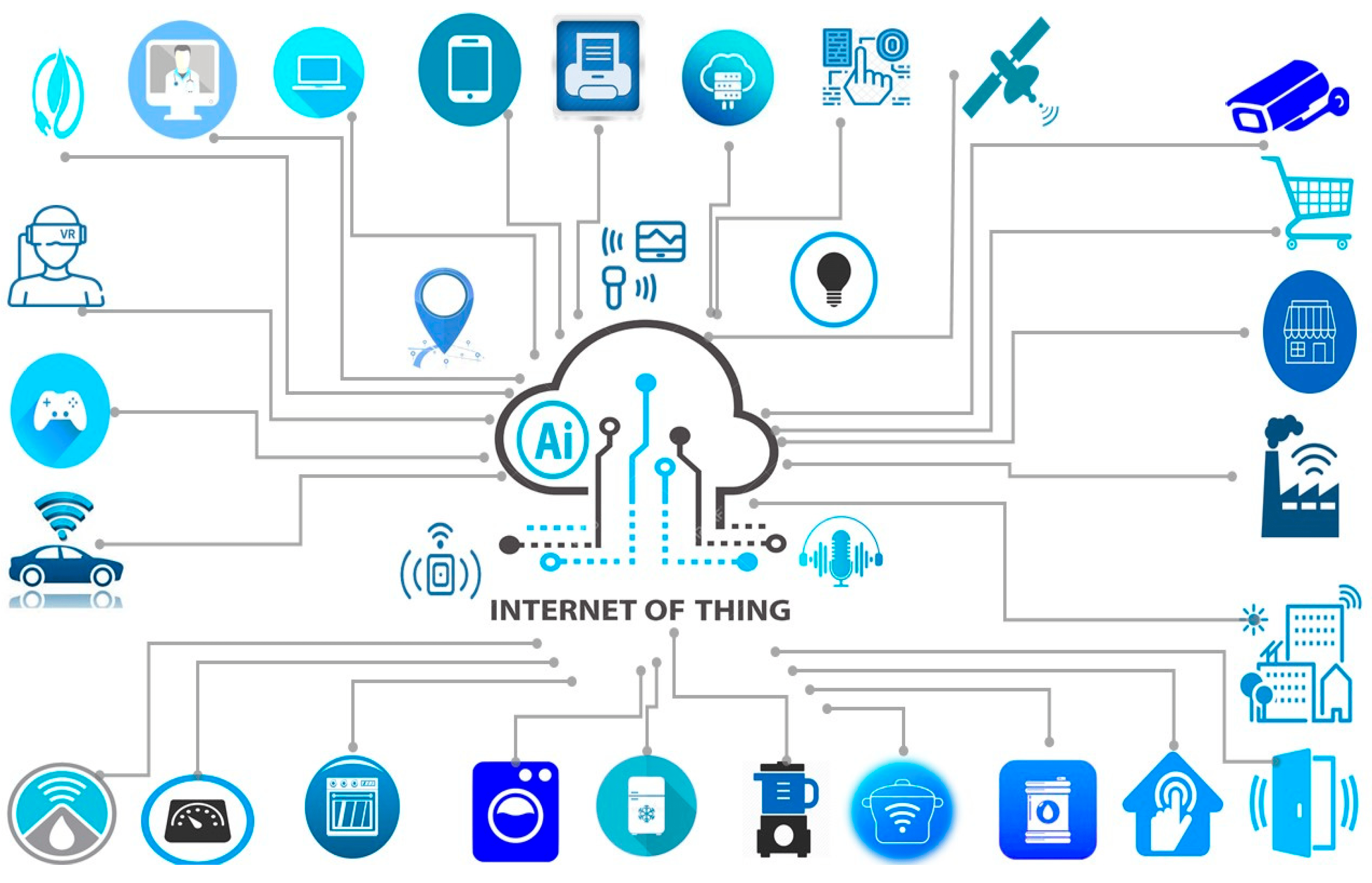 Understanding the IoT Landscape Why Security Matters More Than Ever​