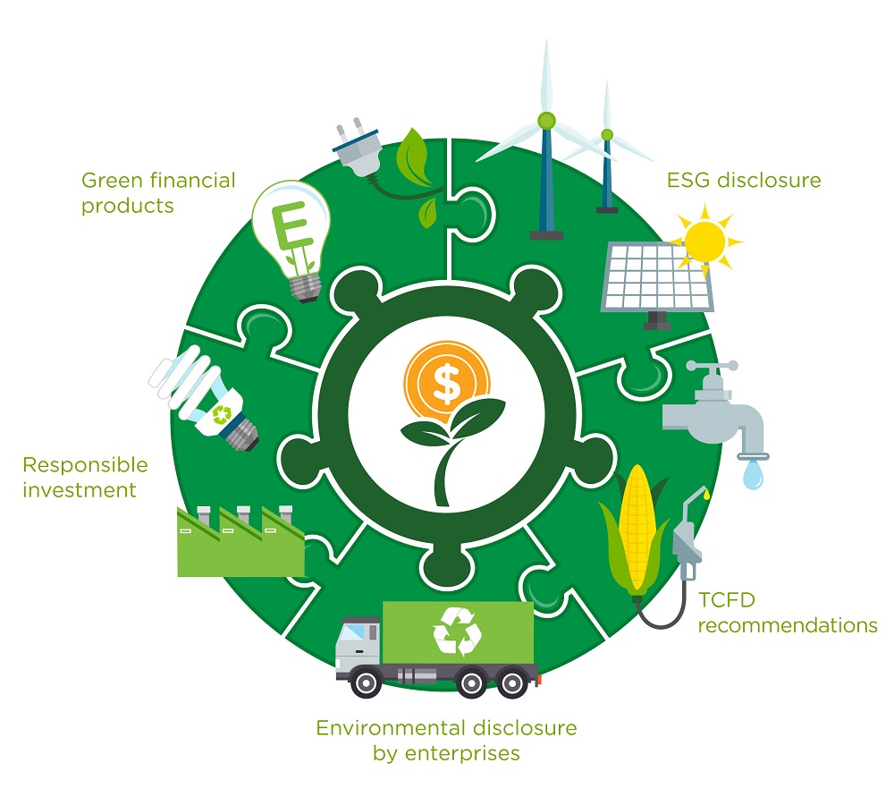 What is Green Finance?​